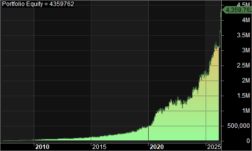 QQH portfolio equity chart